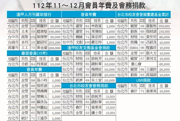 112年11-12月